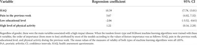 Frontiers Commentary Sex Based Medicine In Psoriatic Arthritis